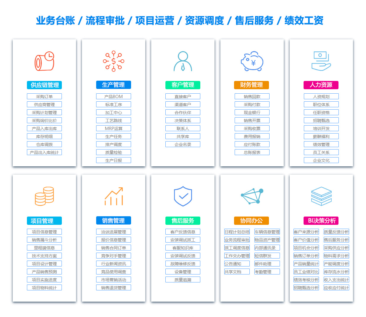 宜昌SCM:供应链管理系统